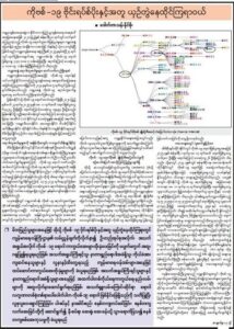ကိုဗစ်-၁၉ ဗိုင်းရပ်စ်ပိုးနှင့် အတူ ယှဉ်တွဲနေထိုင်ကြရာဝယ်
