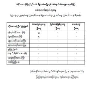 ရန်ကုန်တိုင်းဒေသကြီး၊ ပဲခူးတိုင်းဒေသကြီး၊ မန္တလေးတိုင်းဒေသကြီး၊ ဧရာဝတီတိုင်းဒေသကြီး၊ မွန်ပြည်နယ်၊ တနင်္သာရီတိုင်းဒေသကြီး၊ မကွေးတိုင်းဒေသကြီးနှင့် ကရင်ပြည်နယ်တိုတွင် ဝမ်းပျက်ဝမ်းလျှောရောဂါဖြင့် ဆေးရုံတက်ရောက်ကုသမှု ၂၅-၅-၂၀၂၅ ရက်နေ့၊ ညနေ ၆:၀၀ နာရီမှ ၁-၆-၂၀၂၅ ရက်နေ့၊ ညနေ ၆:၀၀ နာရီအထိ)