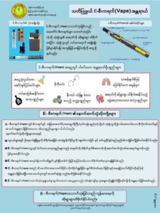 သတိပြုဖွယ် E-စီးကရက်(Vape) အန္တရာယ်
